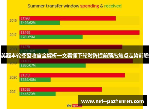 英超本轮冬窗收官全解析一文看懂下轮对阵提前预热焦点走势前瞻