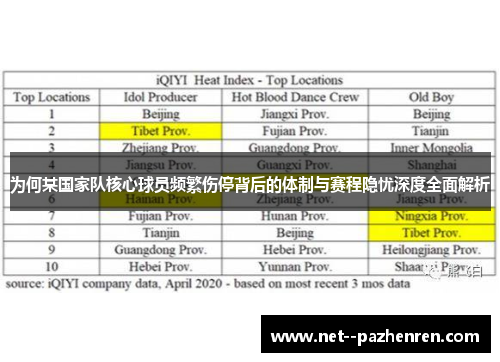 为何某国家队核心球员频繁伤停背后的体制与赛程隐忧深度全面解析