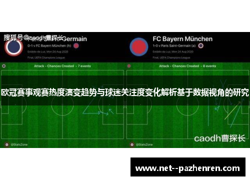 欧冠赛事观赛热度演变趋势与球迷关注度变化解析基于数据视角的研究
