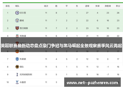 英超联赛最新动态盘点豪门争冠与黑马崛起全景观察赛季风云再起