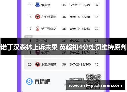 诺丁汉森林上诉未果 英超扣4分处罚维持原判 诺丁汉森林上诉未果 英超扣4分处罚维持原判