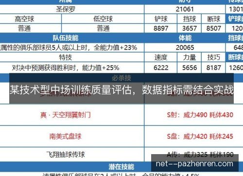 某技术型中场训练质量评估，数据指标需结合实战